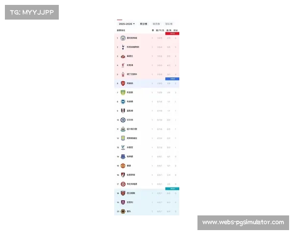 英超联赛实行主客场双循环赛制积分最高球队荣登冠军宝座 英超联赛实行主客场双循环赛制积分最高球队荣登冠军宝座